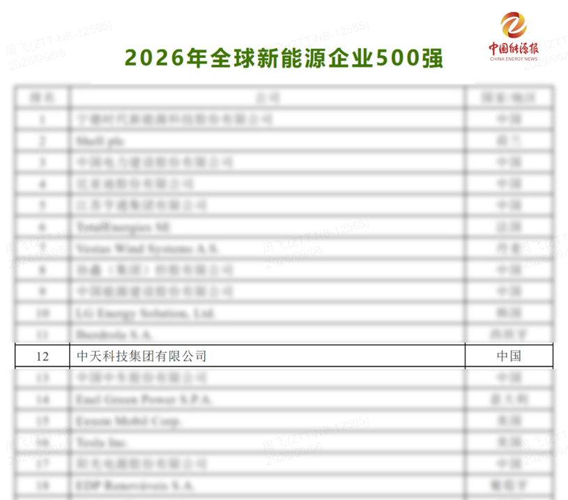 第12位！中天科技荣登“全球新能源企业500强”